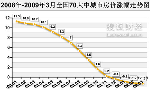 09 经济数据_2009年中国部分重要经济数据走势一览(2)