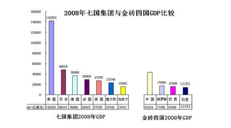 2009金砖四国领导人会议