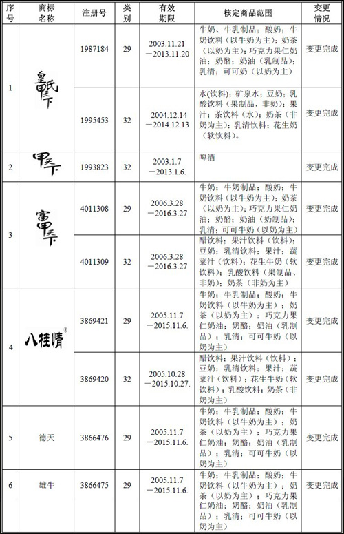 广西皇氏乳业上市