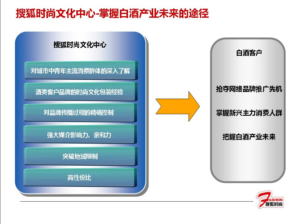 白酒行业品牌<em>推广方案</em>-搜狐<em>女人</em>