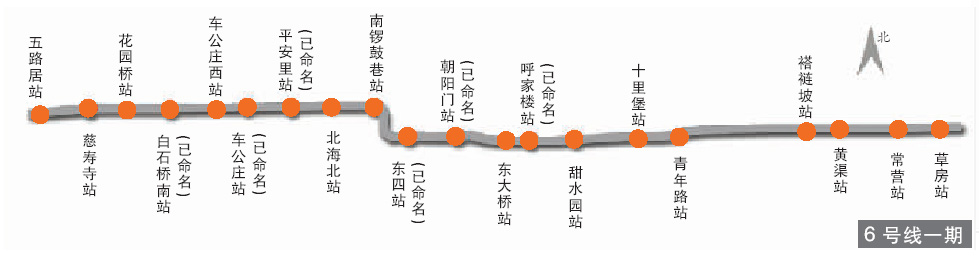 北京地铁6号线地图,线路图及站点名;; 北京地铁6号线一期; 北京地铁六
