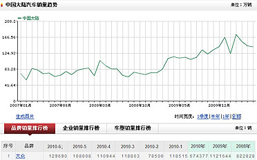 sohu auto month