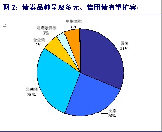 申银万国:华安稳固收益债券投资价值分析报告