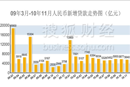 11月经济数据_11月经济数据预测(2)