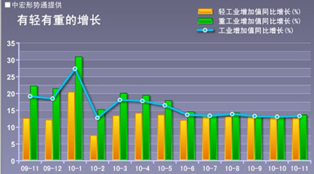 09 经济数据_2009年中国部分重要经济数据走势一览(2)