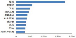 20114СͳTop10