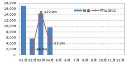 2011껪Сͳ