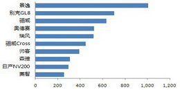 20114MPVTop10