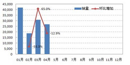 2011껪Сͳ