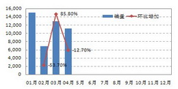 2011궫Сͳ