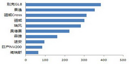 20114MPVTop10