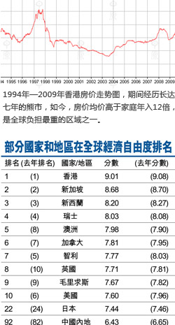 香港人口统计_香港人口普查(2)