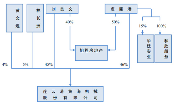 黄海机械