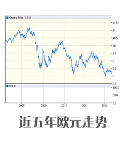 ŷԪ��������
