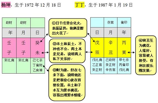丁丁和杨坤床照	图片