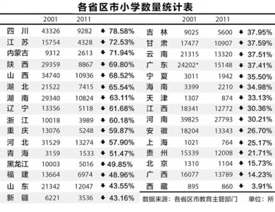 撤点并校,难道农村孩子不配上学只配种地?