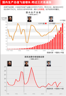 看图说话 第19期:中国消费者都是冤大头?