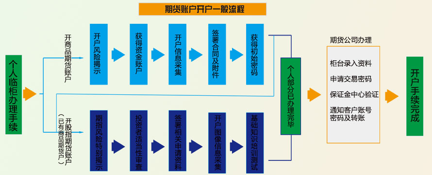 国债期货重启之A股影响