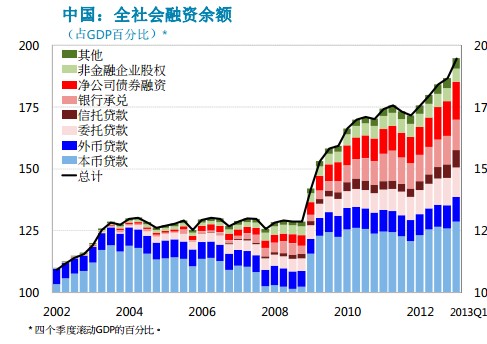 IMF：中国金融风险正在不断增加