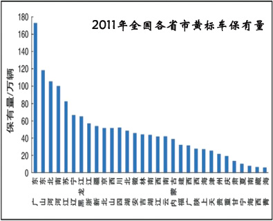 2011ȫʡлƱ공