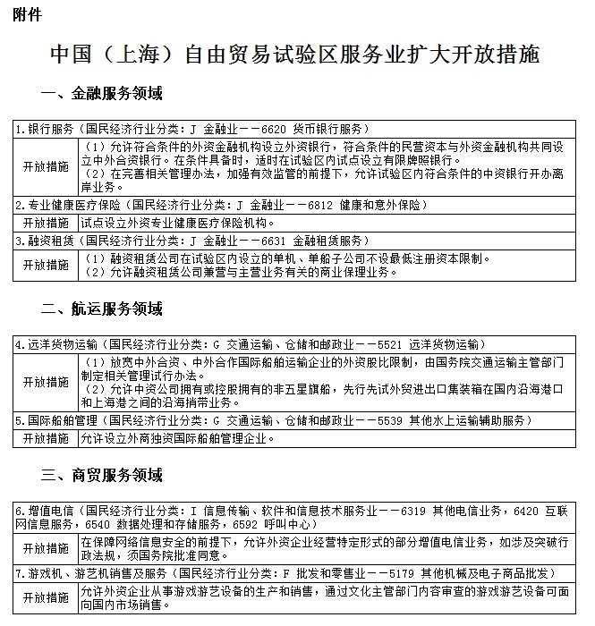国务院印发中国(上海)自由贸易试验区总体方案