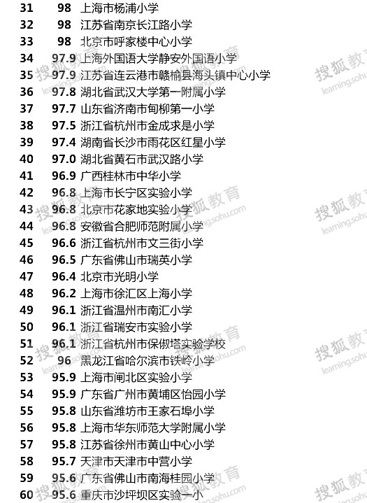 美机构评选中国500强小学榜单