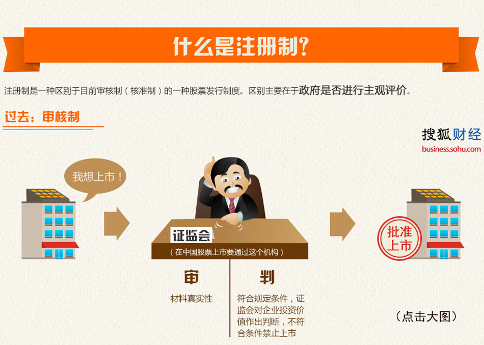 聚焦新股发行改革