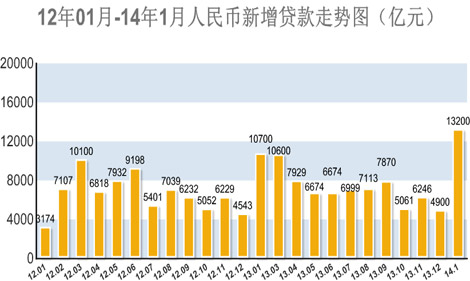 1月份经济数据_1月经济数据预测