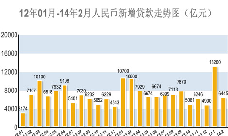 2月的经济数据_2月宏观经济数据-2月份经济数据(3)