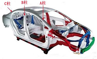 【汽车百科】_汽车名词解释_汽车术语