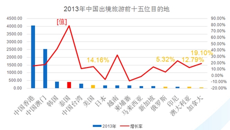中国出境旅游发展年度报告2014