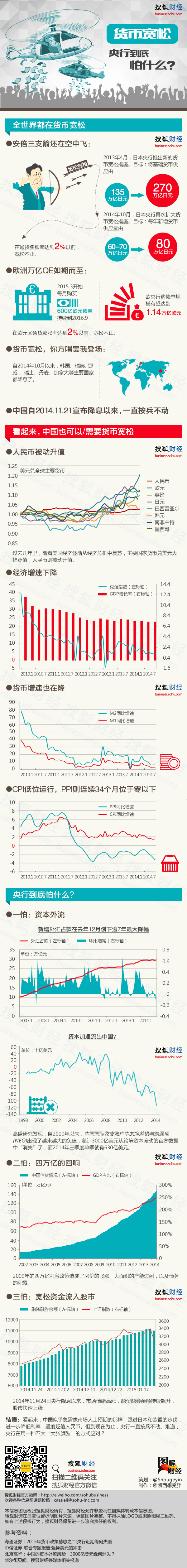 图解财经 210期： 货币宽松，央行到底怕什么？