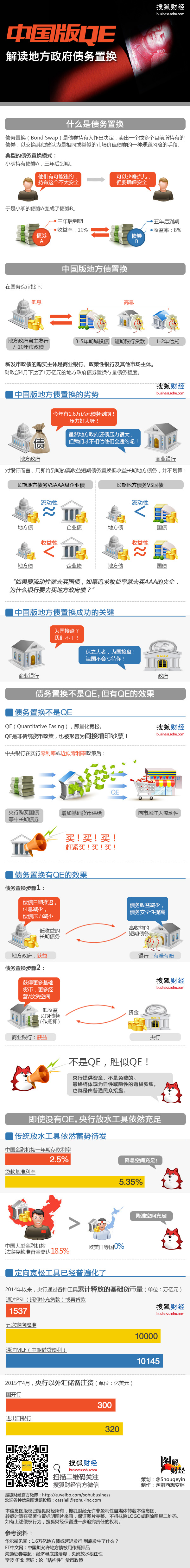 图解财经 231期： 中国版QE
