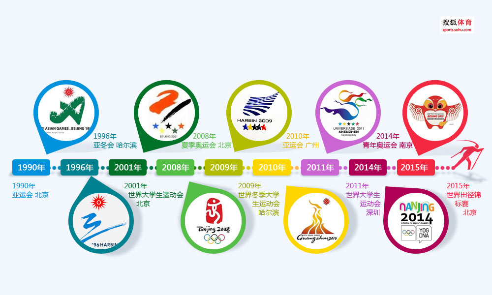 北京张家口申办2022冬奥之中国举办大型赛事