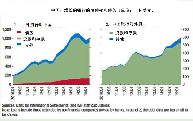 GDP对我国金融市场的影响_老龄化对全球gdp影响(3)