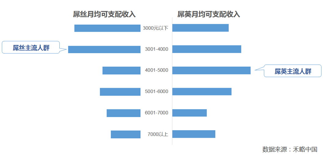 福利杂谈:中国发现阶层新物种“屌英”:“矮矬穷”也精英了 福利杂谈:中国发现阶层新物种“屌英”:“矮矬穷”也精英了