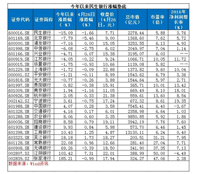 民生银行股价创年内新低 安邦否认涉及千亿贷款案