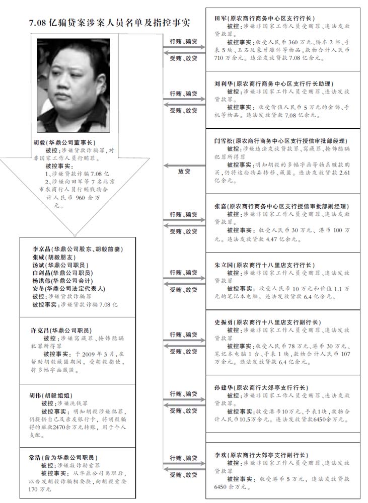 国内新闻 国内要闻 时事  本报讯 昨天上午,北京市第二中级人民法院