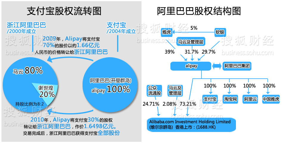 支付宝迷局-搜狐财经