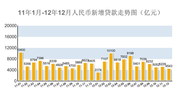 1月份经济数据GDP_2013年1月份经济数据分析