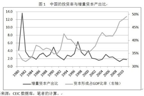 GDP增长的质量如何_GDP增速7.7 实现既定目标就是最有质量的经济增长