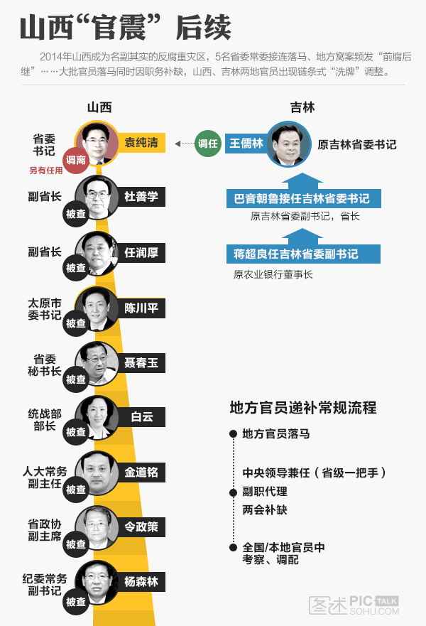 王儒林任山西省委书记 刘云山:反腐形势严峻